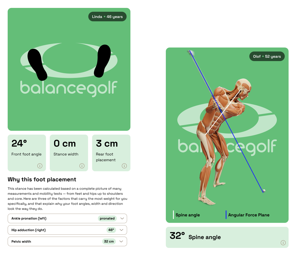 Personal Fundamentals – Peak Vertical